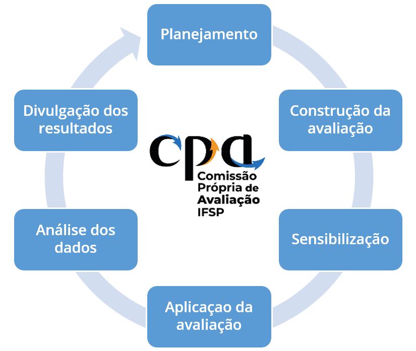 CPA fluxoTrabalho