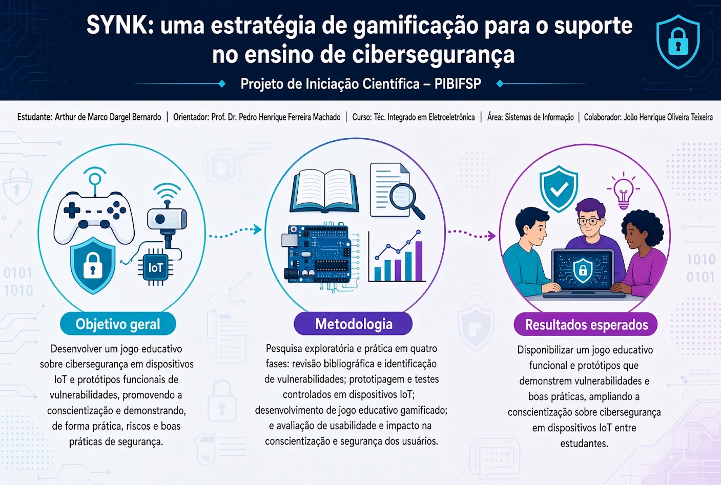 Pesquisa em andamento 1Pesquisa em andamento 2SYNK: uma estratégia de gamificação para o suporte no ensino de cibersegurança